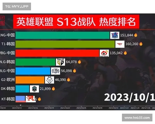 英雄联盟S赛比赛用机全面解析 高性能装备助力战队争夺冠军