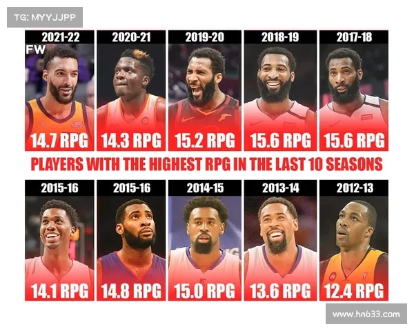 NBA篮板排行榜前十球员数据分析及历史地位探讨